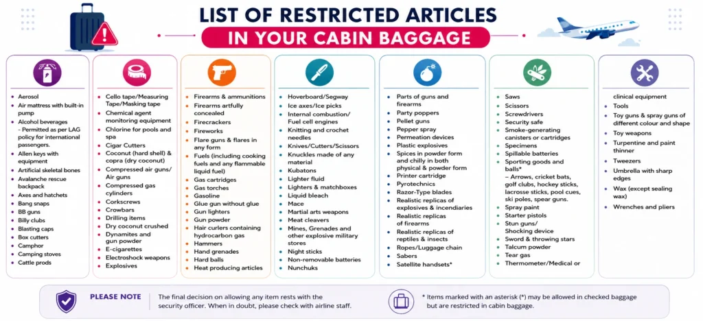 LIST OF RESTRICTED ARTICLES IN YOUR CABIN BAGGAGE